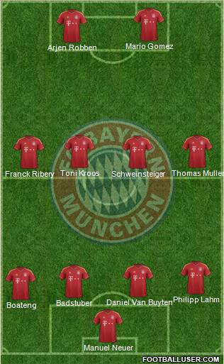 FC Bayern München Formation 2012