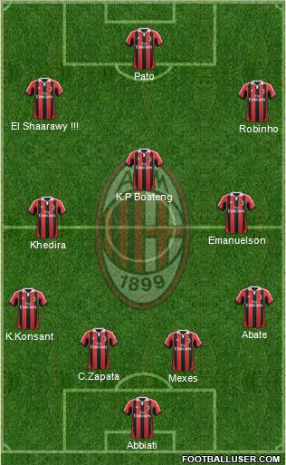 A.C. Milan Formation 2012