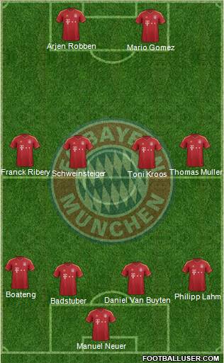FC Bayern München Formation 2012