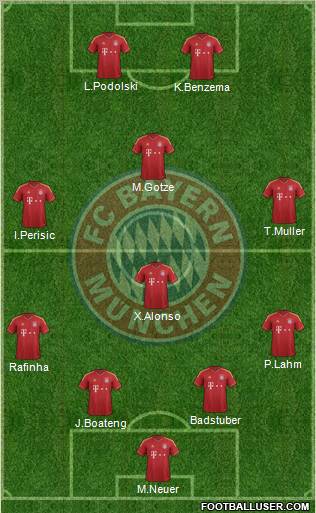 FC Bayern München Formation 2012