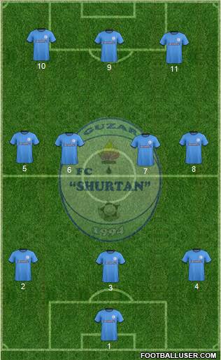 Sho'rtan G'uzor Formation 2012