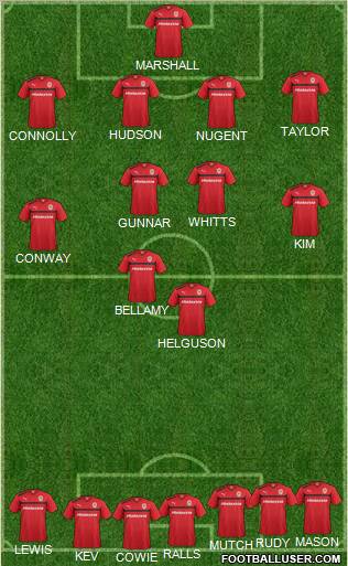 Cardiff City Formation 2012