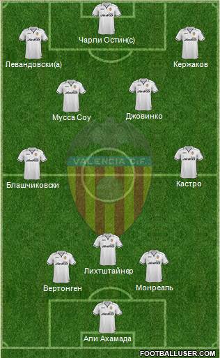 Valencia C.F., S.A.D. Formation 2012