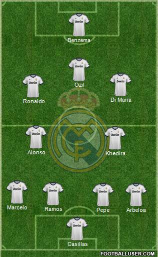 Real Madrid C.F. Formation 2012