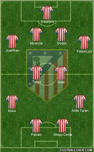C. Atlético Madrid S.A.D. Formation 2012