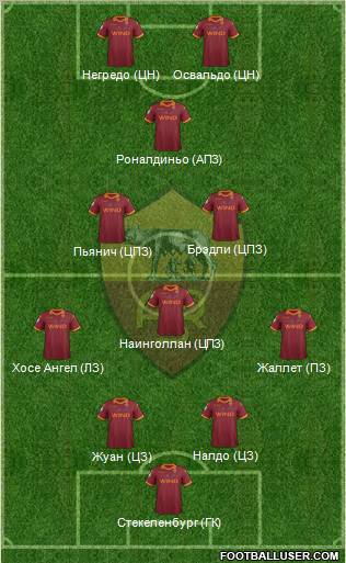 AS Roma Formation 2012