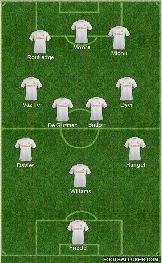 Swansea City Formation 2012
