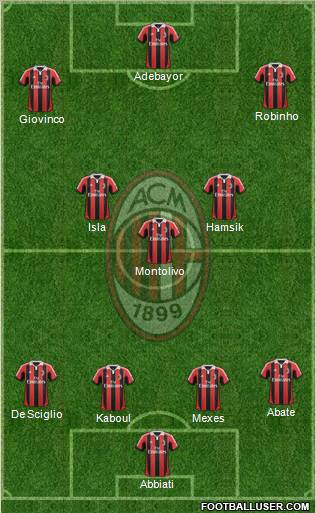 A.C. Milan Formation 2012