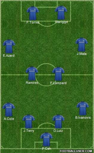 Chelsea Formation 2012