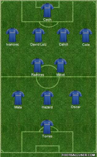 Chelsea Formation 2012