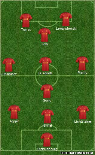 Liverpool Formation 2012