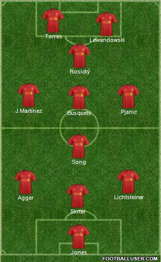 Liverpool Formation 2012