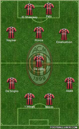 A.C. Milan Formation 2012