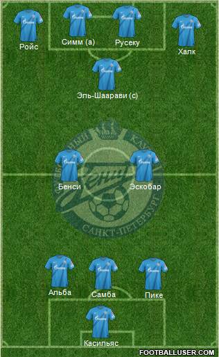 Zenit St. Petersburg Formation 2012