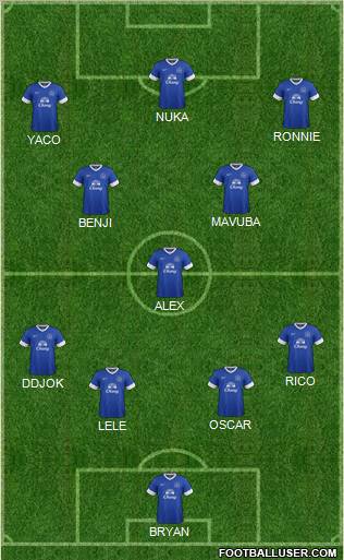 Everton Formation 2012