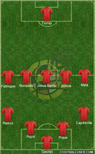 Spain Formation 2012