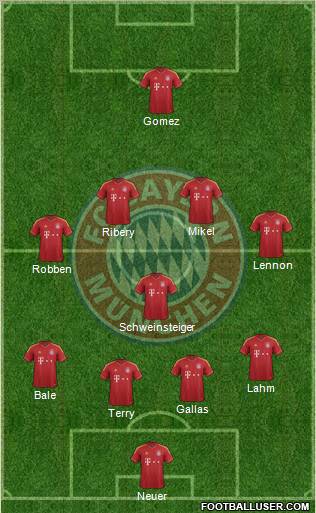 FC Bayern München Formation 2012