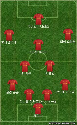Liverpool Formation 2012