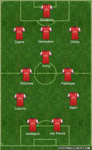 Arsenal Formation 2012