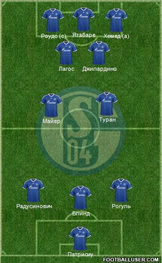 FC Schalke 04 Formation 2012