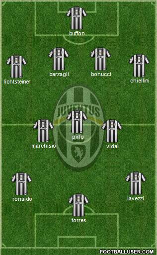 Juventus Formation 2012