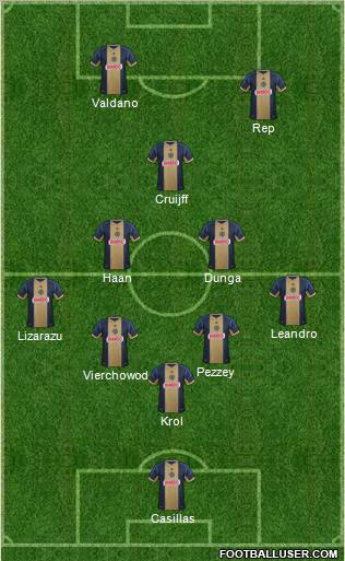 Philadelphia Union Formation 2012