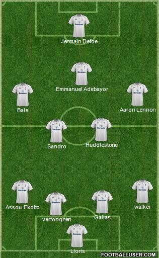 Tottenham Hotspur Formation 2012