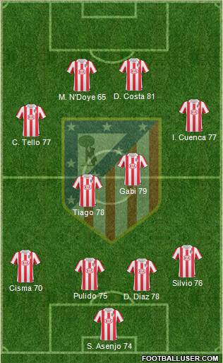 Atlético Madrid B Formation 2012