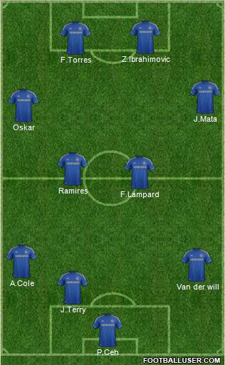 Chelsea Formation 2012