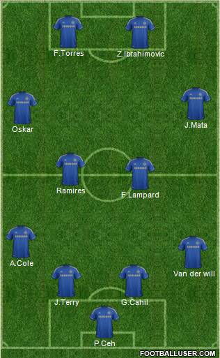 Chelsea Formation 2012