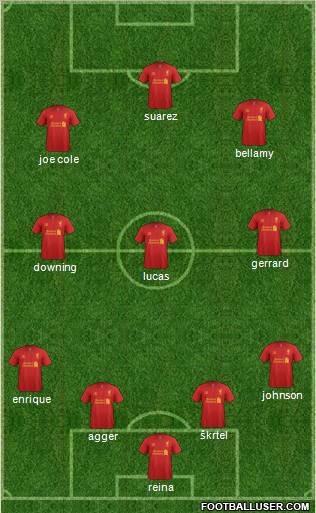 Liverpool Formation 2012