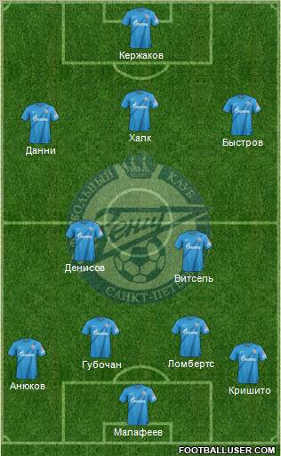 Zenit St. Petersburg Formation 2012