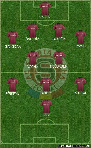 Sparta Prague Formation 2012