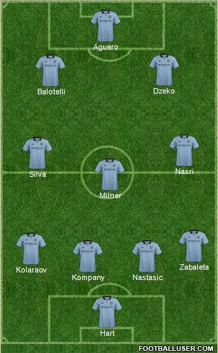 Manchester City Formation 2012