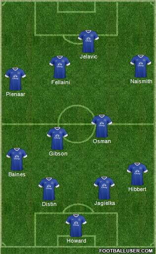 Everton Formation 2012