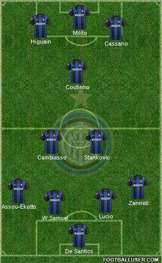 F.C. Internazionale Formation 2012