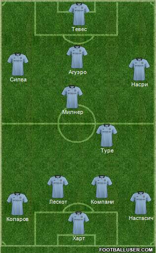 Manchester City Formation 2012