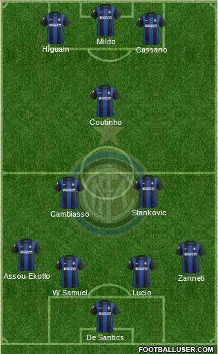 F.C. Internazionale Formation 2012