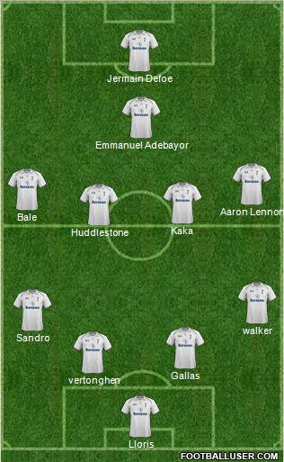 Tottenham Hotspur Formation 2012
