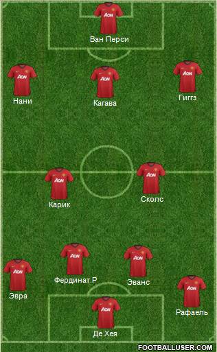 Manchester United Formation 2012