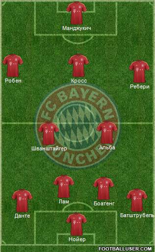 FC Bayern München Formation 2012
