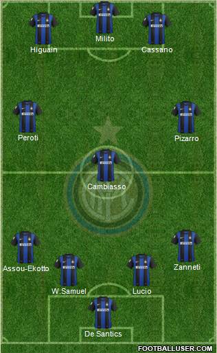 F.C. Internazionale Formation 2012