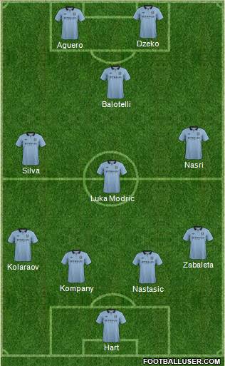 Manchester City Formation 2012