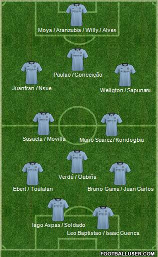 Manchester City Formation 2012
