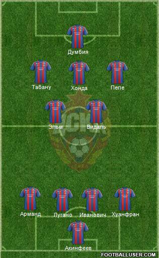 CSKA Moscow Formation 2012