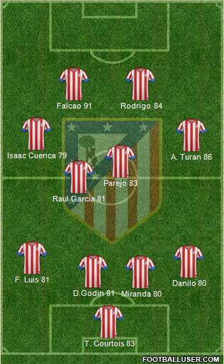 C. Atlético Madrid S.A.D. Formation 2012