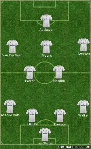 Tottenham Hotspur Formation 2012