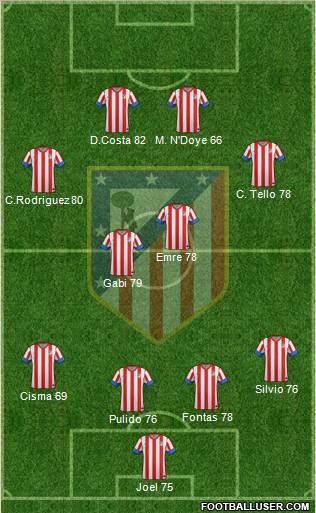 C. Atlético Madrid S.A.D. Formation 2012