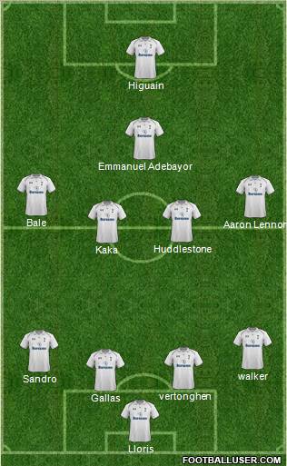 Tottenham Hotspur Formation 2012