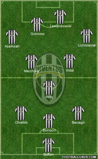 Juventus Formation 2012